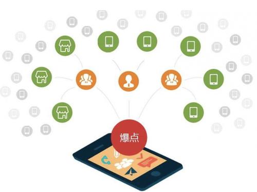 电白为什么越来越多的企业通过软文营销来引流